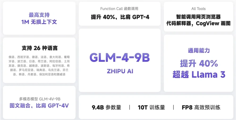 智谱AI宣布开源 GLM 第四代模型 GLM-4-9B