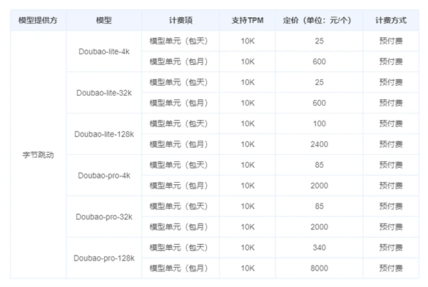 火山引擎公布字节跳动豆包大模型全新定价，起价仅25元，性价比领跑行业