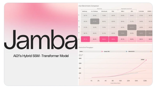 AI21发布世界首个Mamba的生产级模型Jamba 支持256K上下文长度