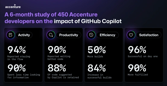 编程新时代已到来，GitHub Copilot Enterprise正式发布