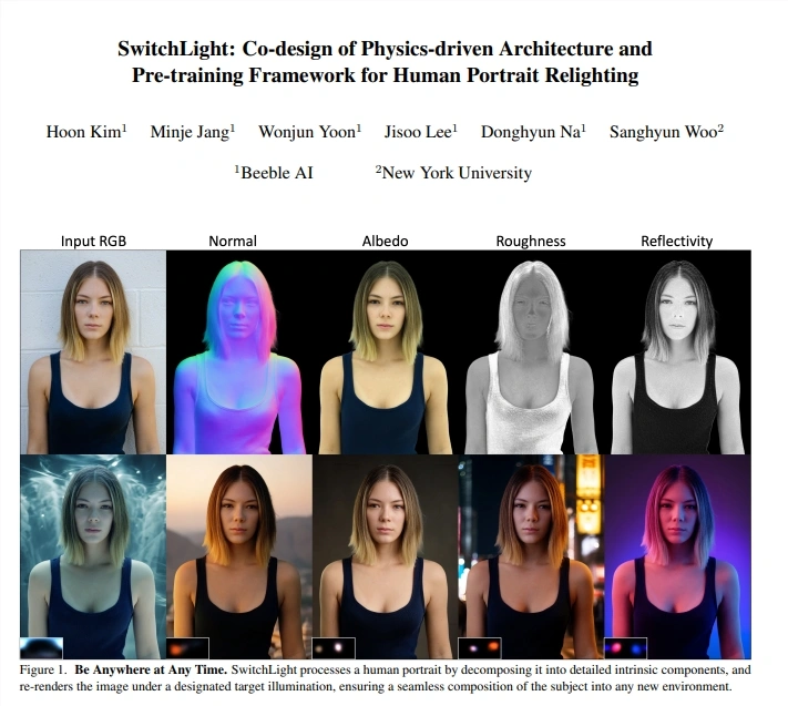 Beeble AI携手纽约大学，最新研究成果亮相：低成本实现人像与虚拟环境光照的完美融合