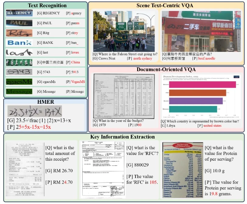 华中科技大学发布多模态大模型新基准，涵盖五大任务