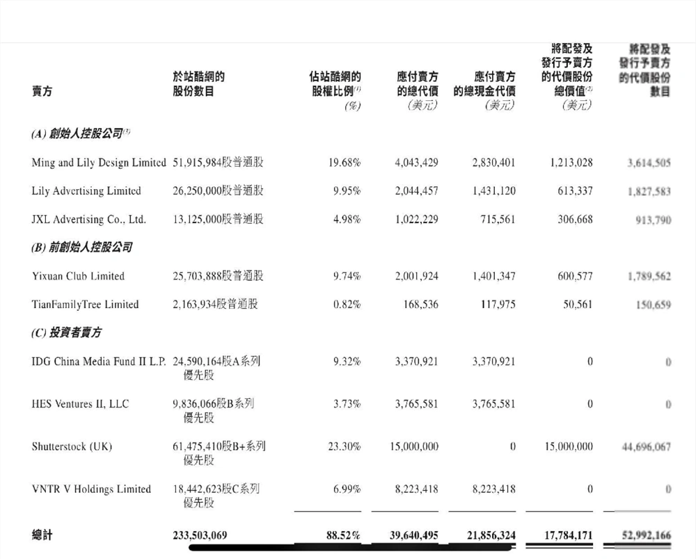 美图公司以2.85亿元收购站酷，助力AI视觉大模型生态发展