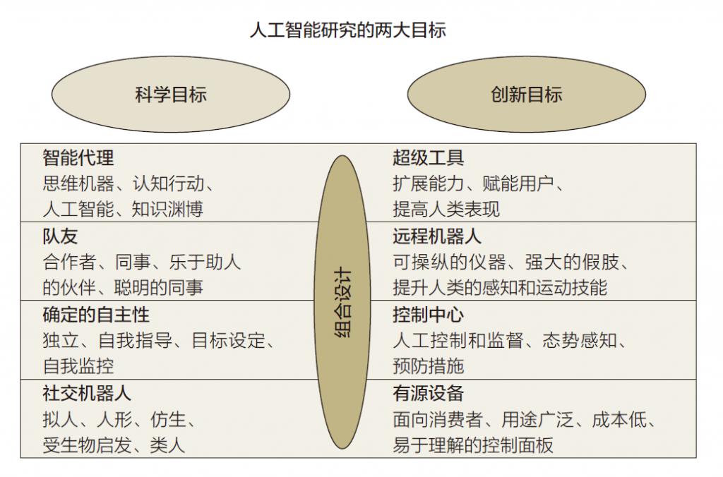 AI 够聪明了，但够“善良”吗？答案是……