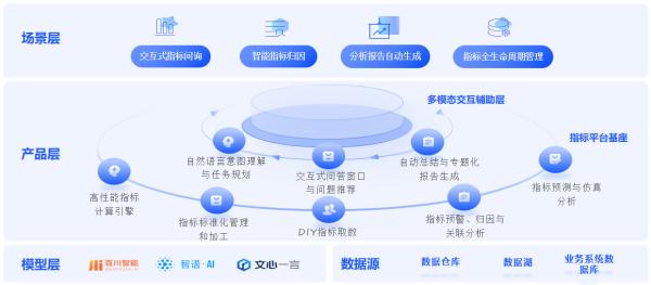 AI Agent助力企业数据分析，驱动高效智能决策