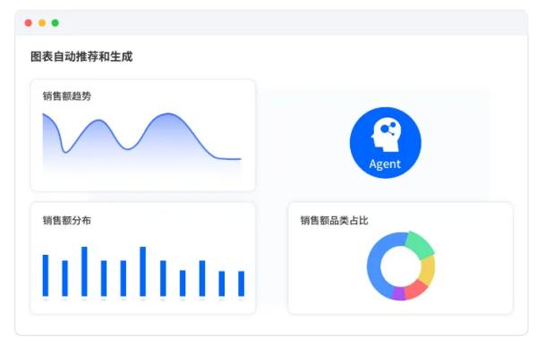 AI Agent助力企业数据分析，驱动高效智能决策