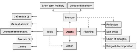 OpenAI、微软押注，大模型应用的尽头是AI Agent？｜对话面壁智能