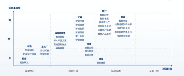 8个月过去了，中国大模型落地进展如何？