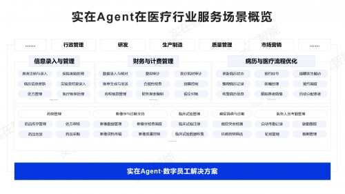 实在智能Agent驱动上市医疗巨头效率与效益双飞，构建330+项自动化场景