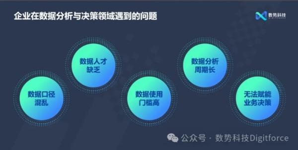 数据驱动的企业未来：AI Agent引领数据分析新趋势