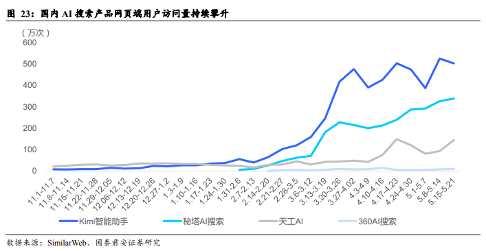 国产大模型第一波应用已经落地：搜索与情感陪伴赛道崛起！