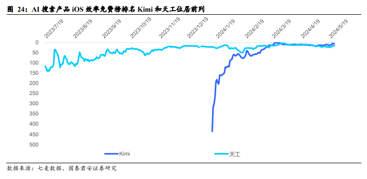 国产大模型第一波应用已经落地：搜索与情感陪伴赛道崛起！