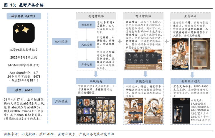 国产大模型第一波应用已经落地：搜索与情感陪伴赛道崛起！