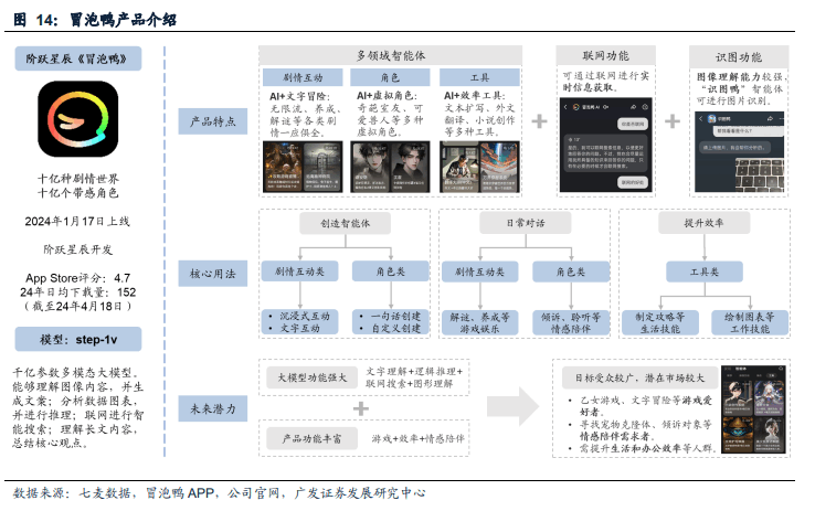 国产大模型第一波应用已经落地：搜索与情感陪伴赛道崛起！