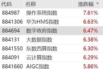 新名词来了，涨5%的AIGC是什么？