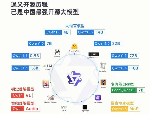 通义千问助力精准学打造多模态教育大模型，将发布首个AI辅学机