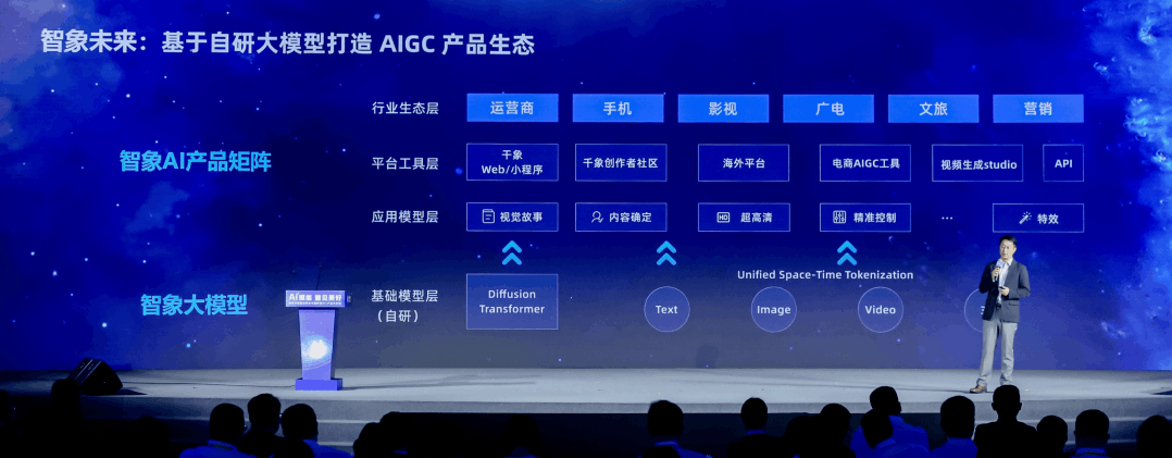 智象大模型助力中国移动大模型“仝舟”AIGC创作内容新范式