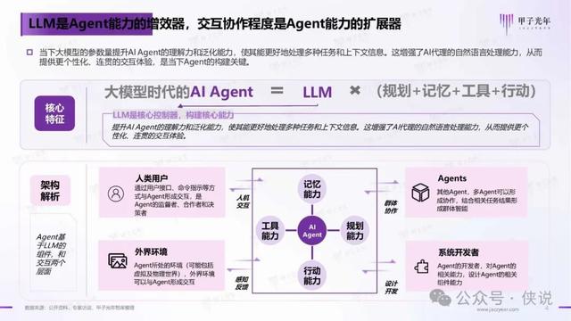 2024年AI Agent行业报告