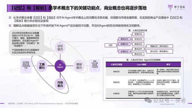 2024年AI Agent行业报告