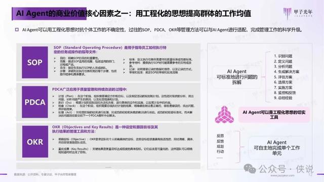 2024年AI Agent行业报告