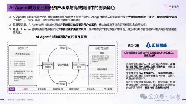 2024年AI Agent行业报告