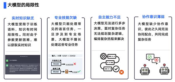 汽车行业首个群体智能技术白皮书发布，AI Agent助力汽车行业智能化转型