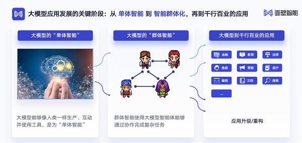 汽车行业首个群体智能技术白皮书发布，AI Agent助力汽车行业智能化转型