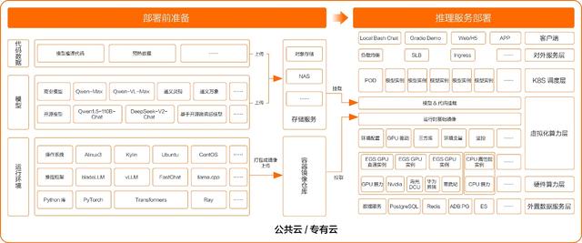 开源模型还是商业模型？阿里云智能张翅提出金融企业选择大模型的6大挑战