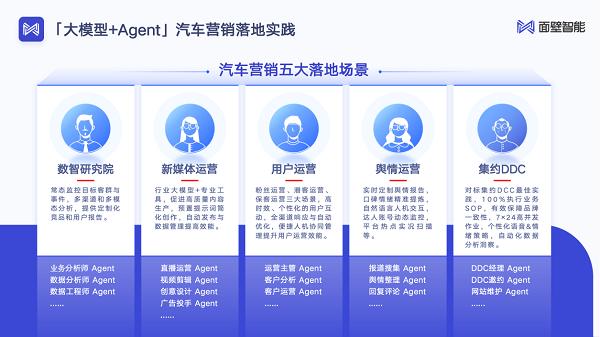 汽车行业首个群体智能技术白皮书发布，AI Agent助力汽车行业智能化转型