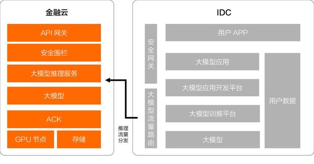 开源模型还是商业模型？阿里云智能张翅提出金融企业选择大模型的6大挑战