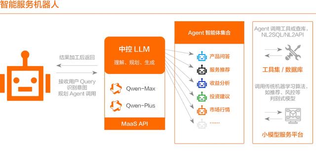 开源模型还是商业模型？阿里云智能张翅提出金融企业选择大模型的6大挑战