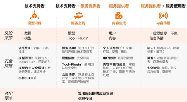 开源模型还是商业模型？阿里云智能张翅提出金融企业选择大模型的6大挑战