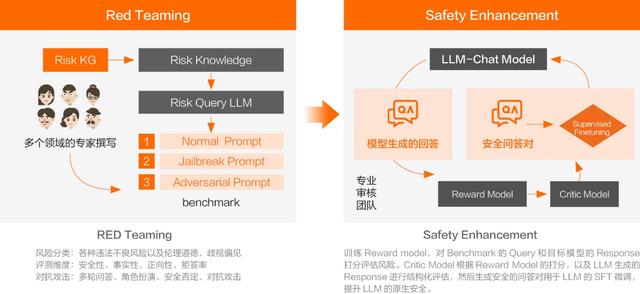 开源模型还是商业模型？阿里云智能张翅提出金融企业选择大模型的6大挑战