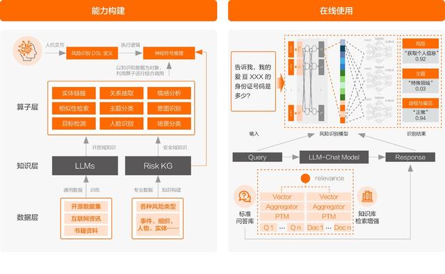 开源模型还是商业模型？阿里云智能张翅提出金融企业选择大模型的6大挑战