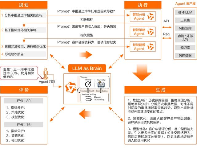 开源模型还是商业模型？阿里云智能张翅提出金融企业选择大模型的6大挑战