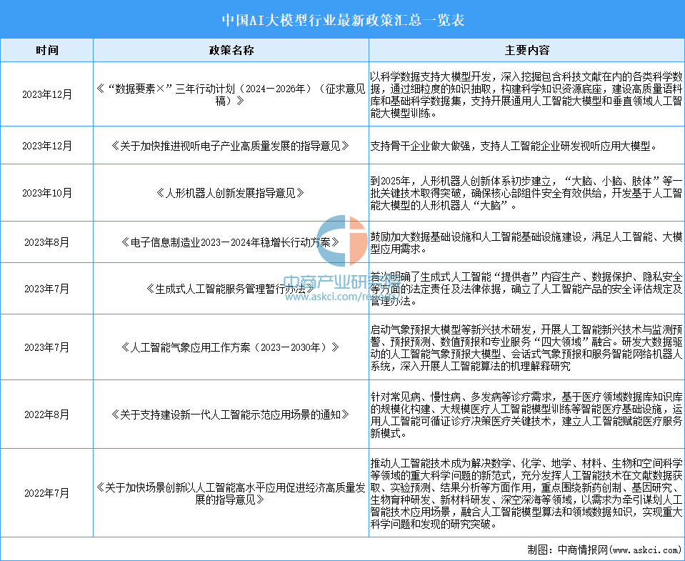 2024年中国AI大模型行业市场前景预测研究报告