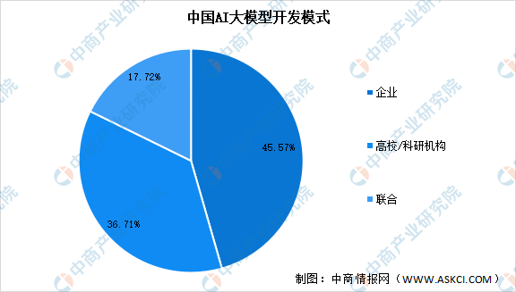 2024年中国AI大模型行业市场前景预测研究报告