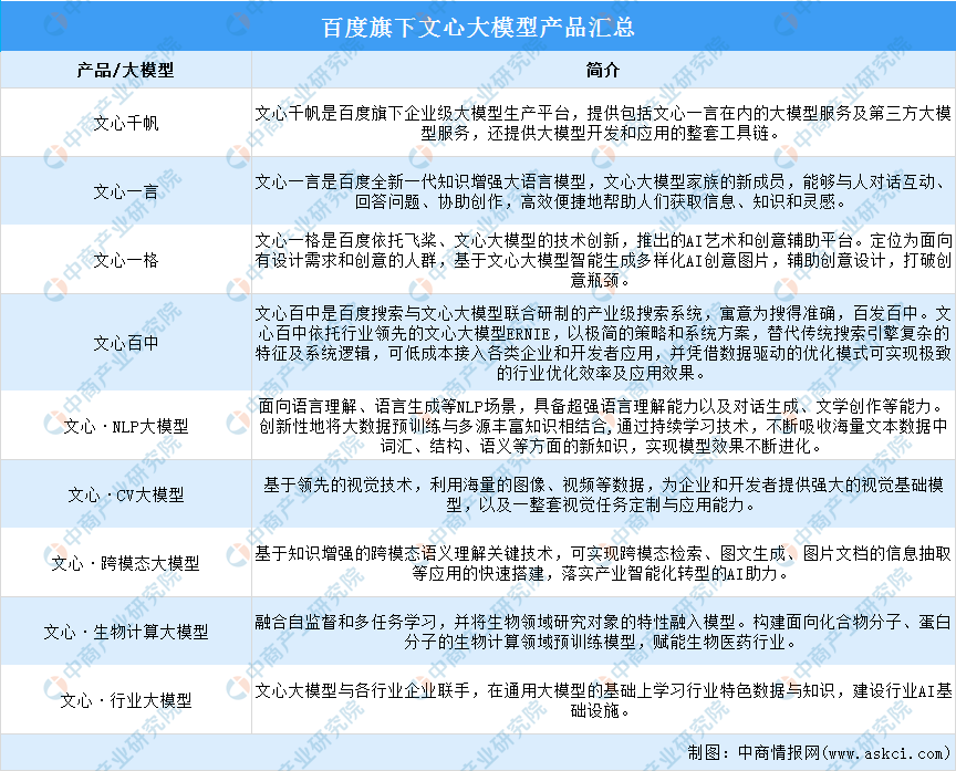 2024年中国AI大模型行业市场前景预测研究报告