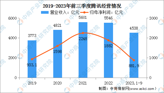 2024年中国AI大模型行业市场前景预测研究报告