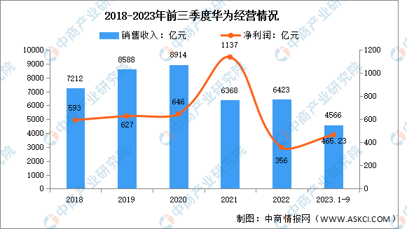 2024年中国AI大模型行业市场前景预测研究报告