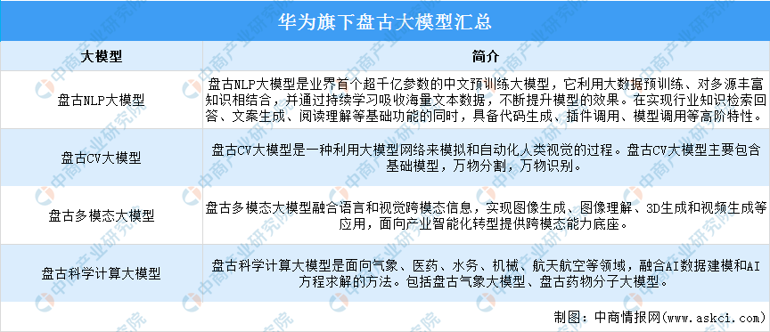 2024年中国AI大模型行业市场前景预测研究报告