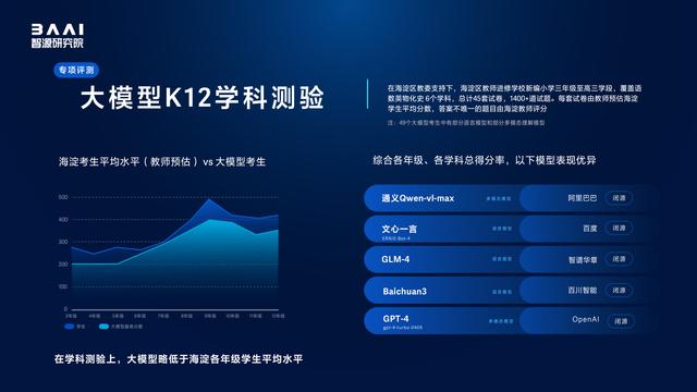 北京新型研发机构智源研究院举办国内外百余大模型测评，国产大模型更懂中国用户