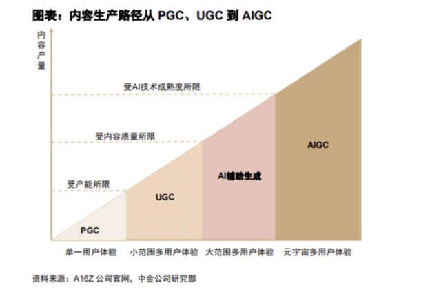 当AI比人类更具创造力后，会解锁怎样的商业新世界？