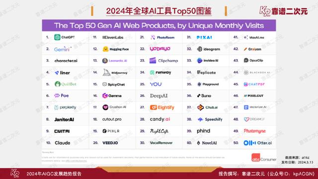 「靠谱二次元」行研组：2024年「AIGC发展趋势」报告