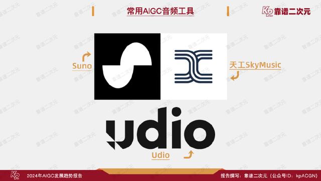 「靠谱二次元」行研组：2024年「AIGC发展趋势」报告