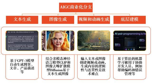 AIGC+BOT机器人：以产业的视角读懂人工智能+