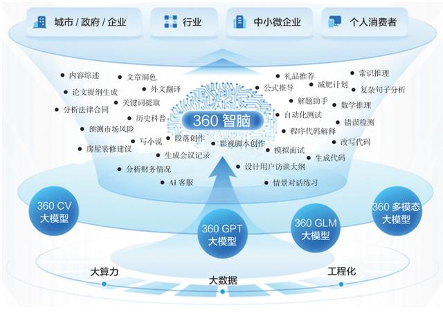 AIGC+BOT机器人：以产业的视角读懂人工智能+