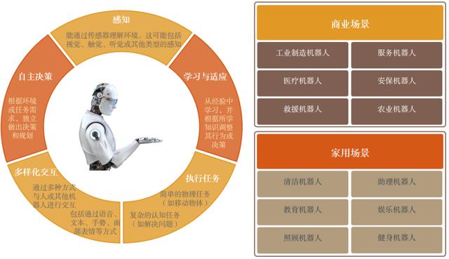 AIGC+BOT机器人：以产业的视角读懂人工智能+