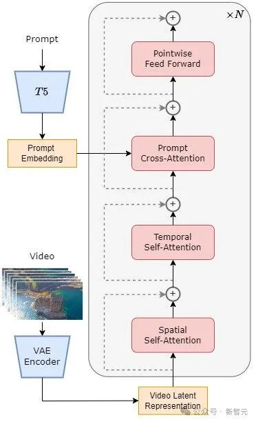 Sora还没用上，国产Sora刚刚正式宣布全球首个类Sora架构视频生成模型「Open-Sora 1.0」开源！