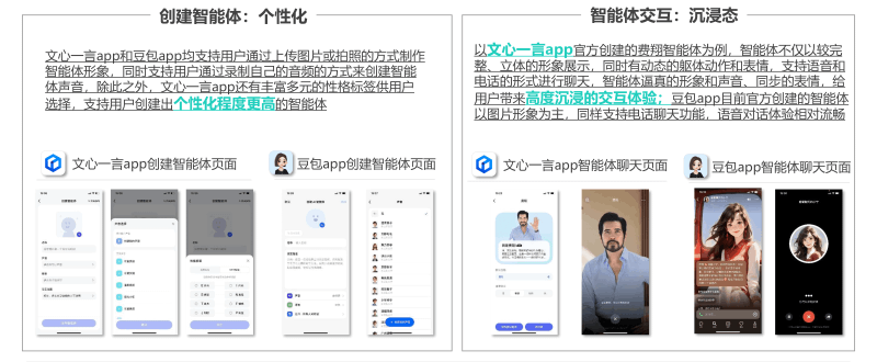 中国市场首份《AIGC应用app智能化评测报告》-月狐数据发布